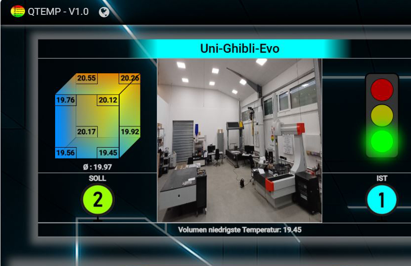 Qopas GmbH, Q-Temp Anzeige, Visualisierungsbeispiel